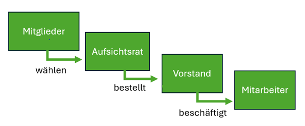 Bild1